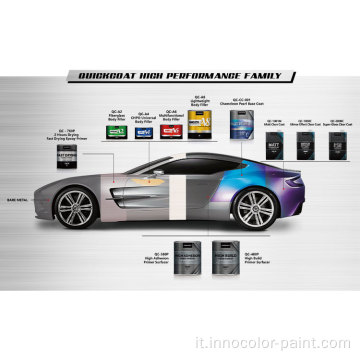 Reiz High Gloss Chameleon Good Texture Pearl Color Automotive Car Paint